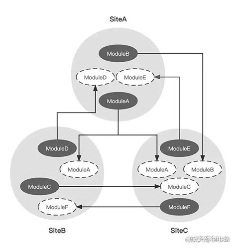 Moduleconcatenationplugin ECMAScript 的图像结果