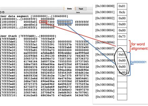 Image result for Byte Alignment