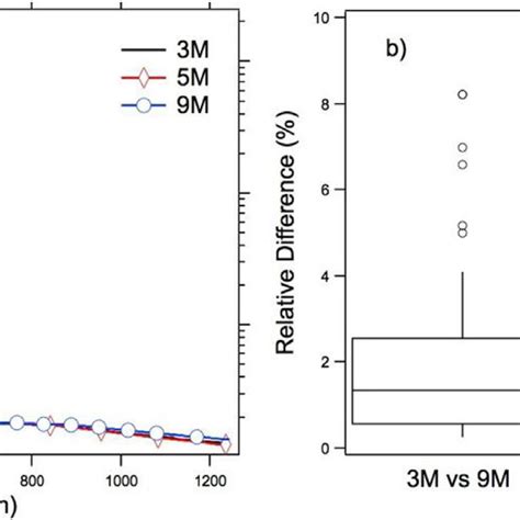 Rezultat imagine pentru AERMOD Modeling