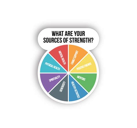 What Are Your Sources of Strength Stickers (100 per pack)