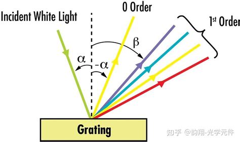 Image result for Euclid's Division Algorithm Example Real Life