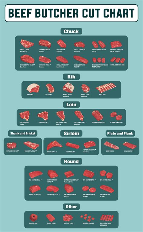 Meat Butcher Chart - 10 Free PDF Printables | Printablee