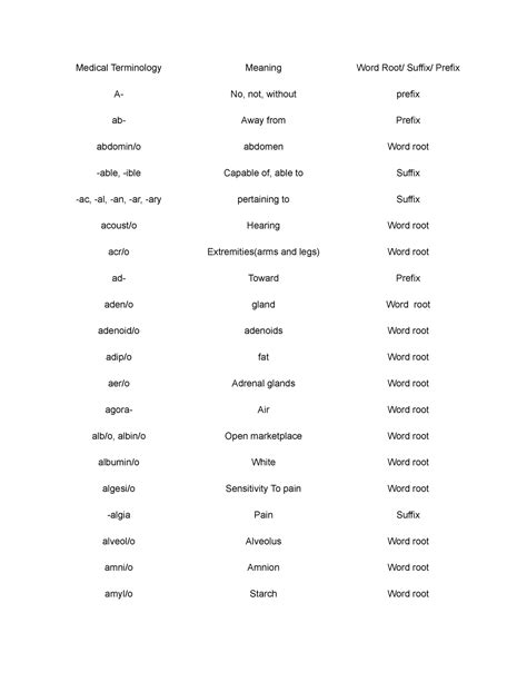 Medical Terminology - Medical Terminology A- ab- abdomin/o -able, -ible ...