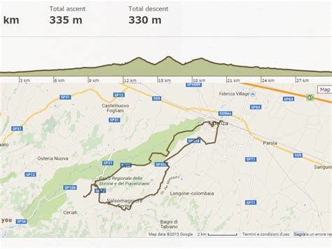 Eco-itineray: Stirone cycle path - Parma