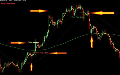 Image result for VWAP Indicator
