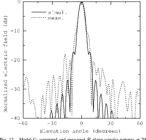 125 kHz Rectangular Loop Antenna Pattern 的图像结果