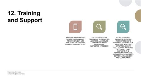 Conduct Audits 的图像结果