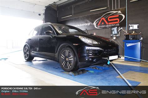 Image result for Reprogrammation Moteur Cayenne Diesel