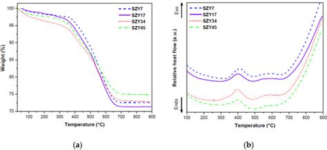 Effects of the Acidic and Textural Properties of Y-Type Zeolites on the ...