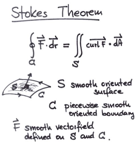 Image result for Stokes Theorem Examples
