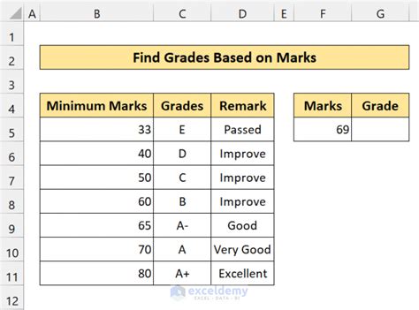 Image result for Excel Lookup Function Examples