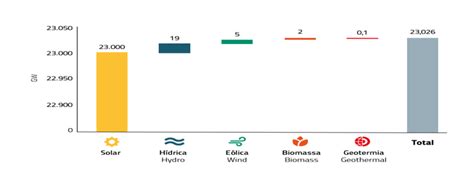 Estrategias De Mocambique Na medida Das Mudancas Climaticas - energypedia