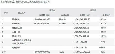 基金怎么买？教您复利基金投资法-金筑财富