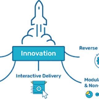 Image result for CLR Tutorial