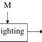 Image result for Example of Statistical Method
