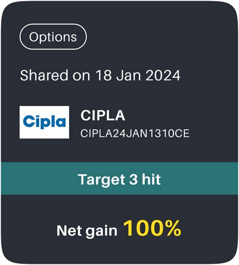 Options Trading | NeoTrader