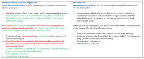 Explanatory Note Proxy Voting 的图像结果