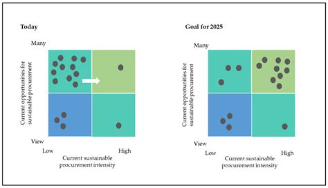 On the Road to Circular Public Procurement: Case, Variations, and ...