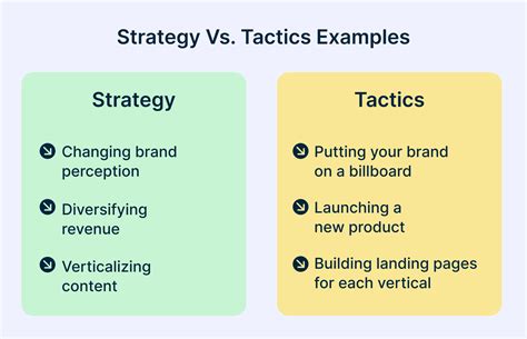 Strategy Vs Tactics: Understanding the Difference to Crush ...