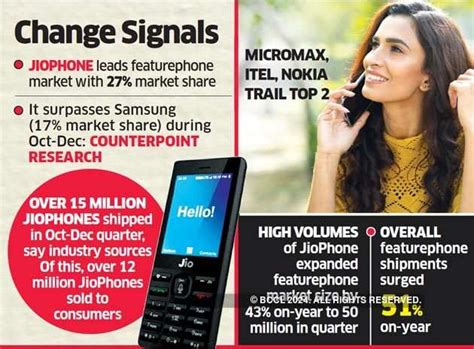 JioPhone: Reliance Jio pips Samsung to top featurephone table - The ...