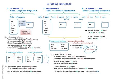 Image result for Cod FLE