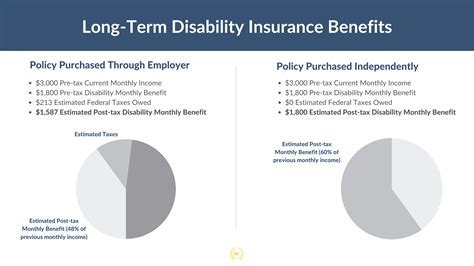 Image result for Disability Insurance Premiums Mass Examples