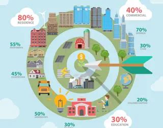 Hyderabad Real Estate - Buy, Sell, Rent Residential & Commercial ...