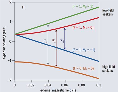 Hyperfine Structure Spectroscopy 的图像结果