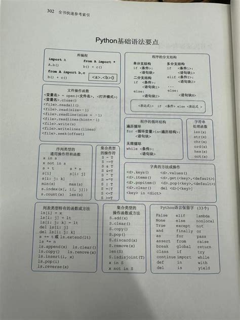 Relearn Python 的图像结果