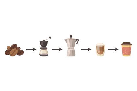 Process of Making Coffee 的图像结果