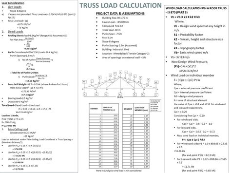 TRUSS PROJECT & BEAM GRID DESIGN WITH SLAB ANALYSIS | CEPT - Portfolio