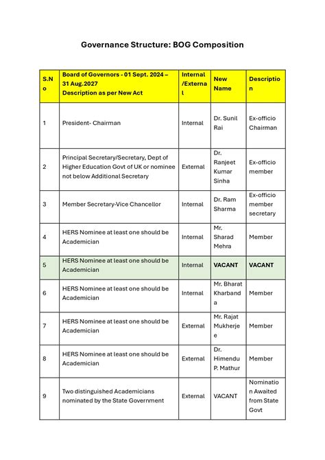 Organogram | UPES