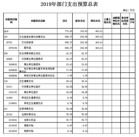 财务公开_服务数据_江汉图书馆