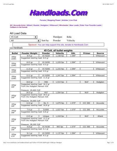 Image result for 45 Colt Load Data