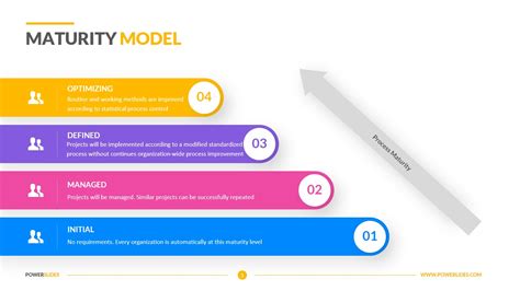 Image result for Service Model Definition