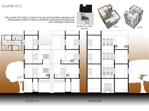 HUMANIST AND PRACTICAL APPROACH FOR SLUM REHABILITATION | CEPT - Portfolio