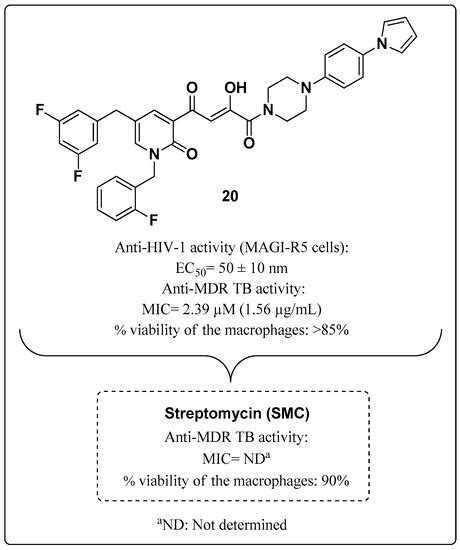 A Review of the Development of Multitarget Molecules against HIV-TB ...