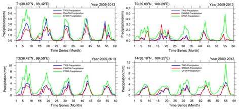 Application and Evaluation of the China Meteorological Assimilation ...