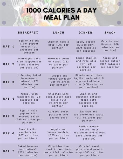 keto diet 1000 calories a day