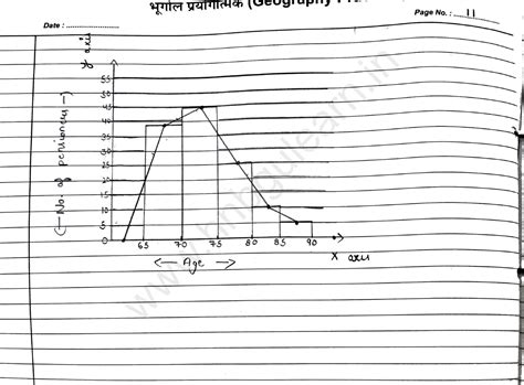 How to Plot a Frequency Polygon 的图像结果