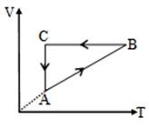 A cyclic process ABCA is shown in the V-T diagram. Process on the P-V ...
