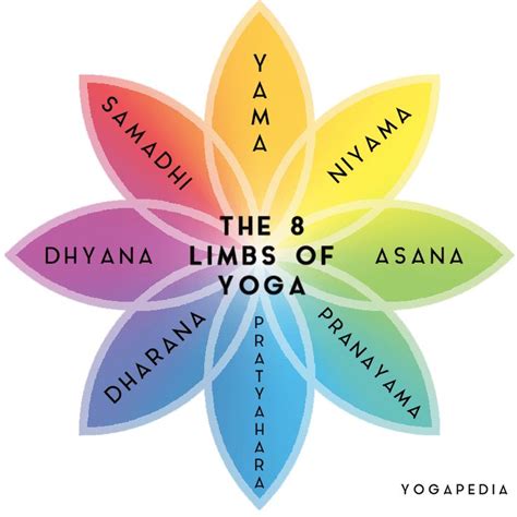 yoga class 12