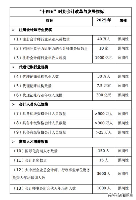 十大证书含金量排名（最值得考的十大证书） – 碳资讯