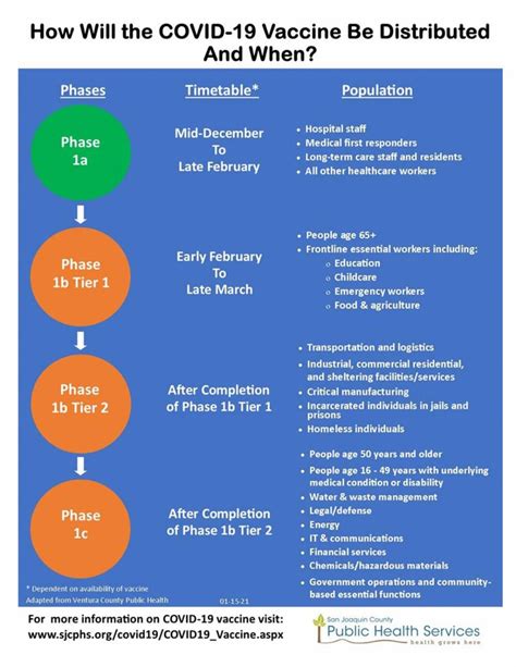 Important Information From This Week and Chamber News 1/29/21