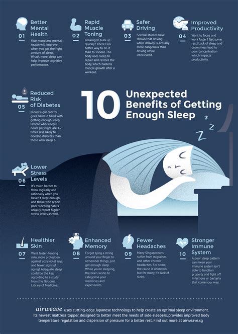 Importance Of Getting Enough Sleep