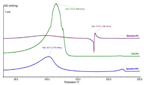 Development of Epirubicin-Loaded Biocompatible Polymer PLA–PEG–PLA ...