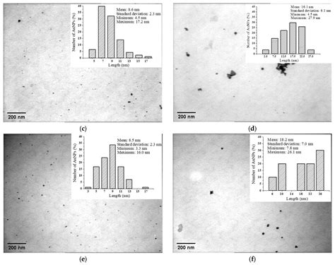 Chitosan-Mediated Environment-Friendly Synthesis of Gold Nanoparticles ...