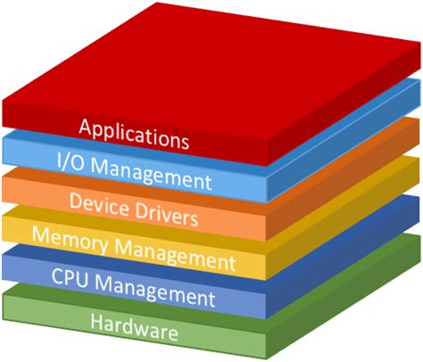 Image result for Java Runtime GPU Settings