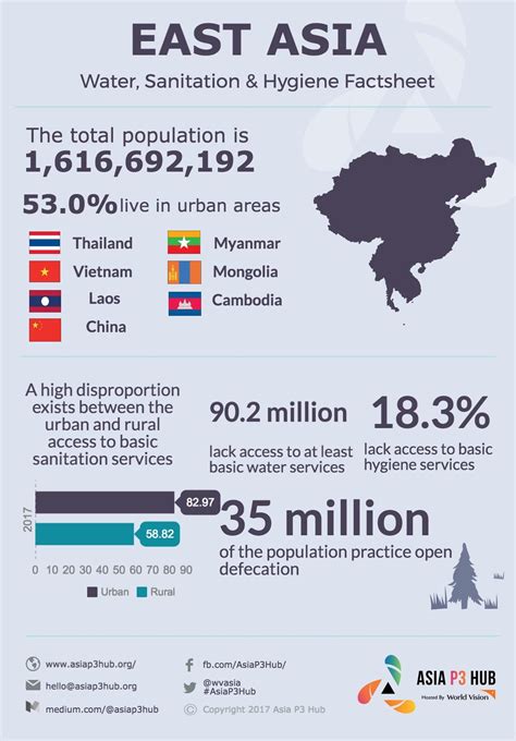 East Asia Facts: Culture, History, & Geography