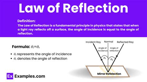 Rules of Reflection 的图像结果